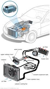 See U0904 repair manual